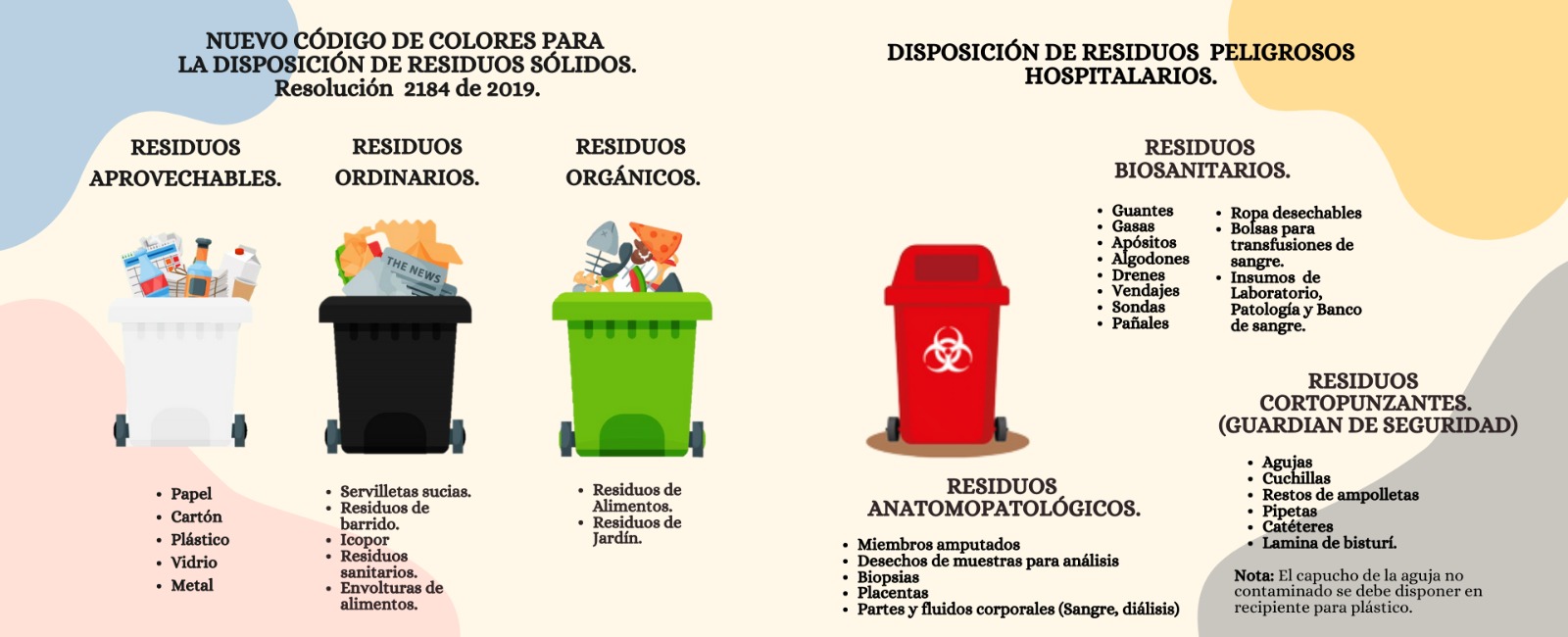 residuos 